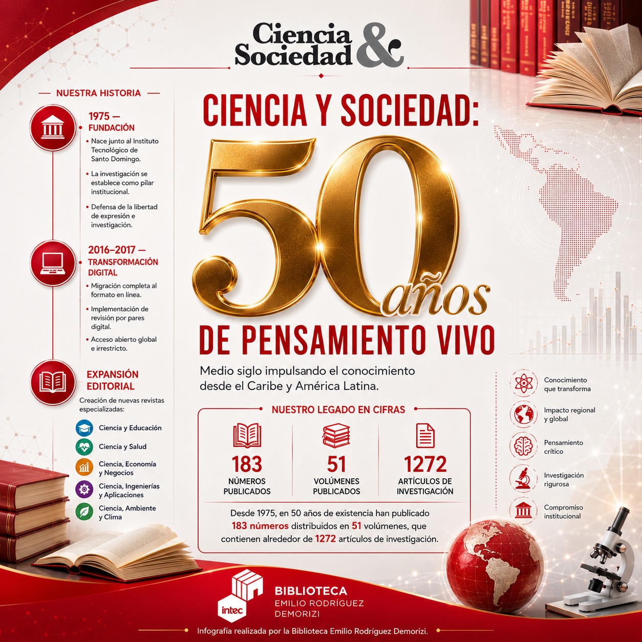 50 aniversario de Ciencia y Sociedad 50 aniversario de Ciencia y Sociedad
